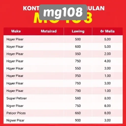 Perbandingan Mg108 dengan Situs Game Lain di Indonesia